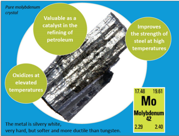 molybdenum metal