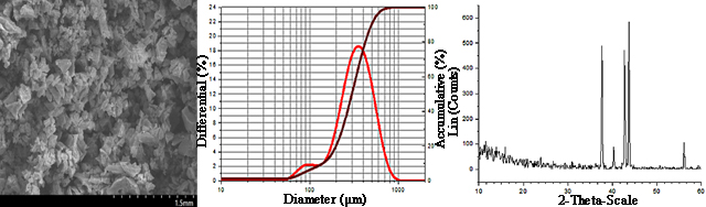 Chromium Nitride (CrN) Powder