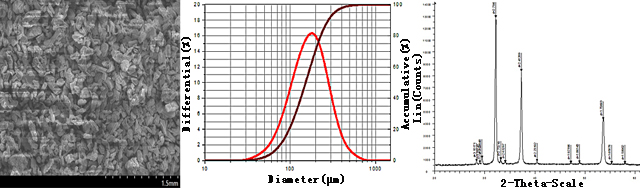 Copper Nitride (Cu3N) Powder