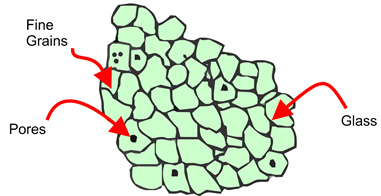 microstructure of ceramics