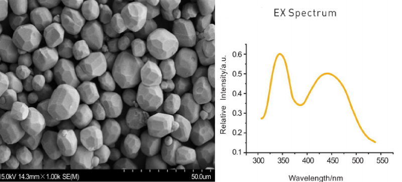 aluminate-phosphor