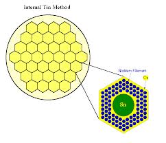 Internal Tin Method Nb3Sn