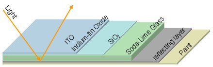 ito-coated-glass